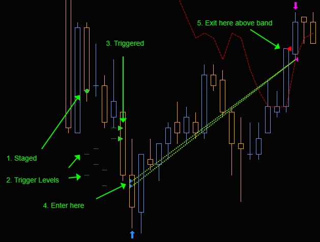 RD3 Automated trading example